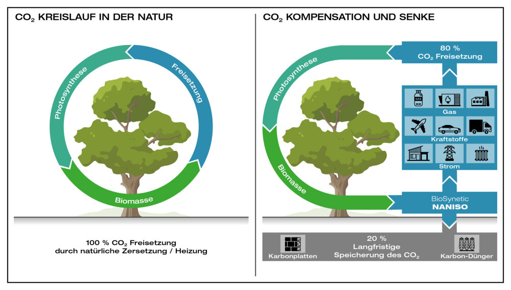 230307 0325 Dahinden Energie Grafiken Kreislauf 2400px